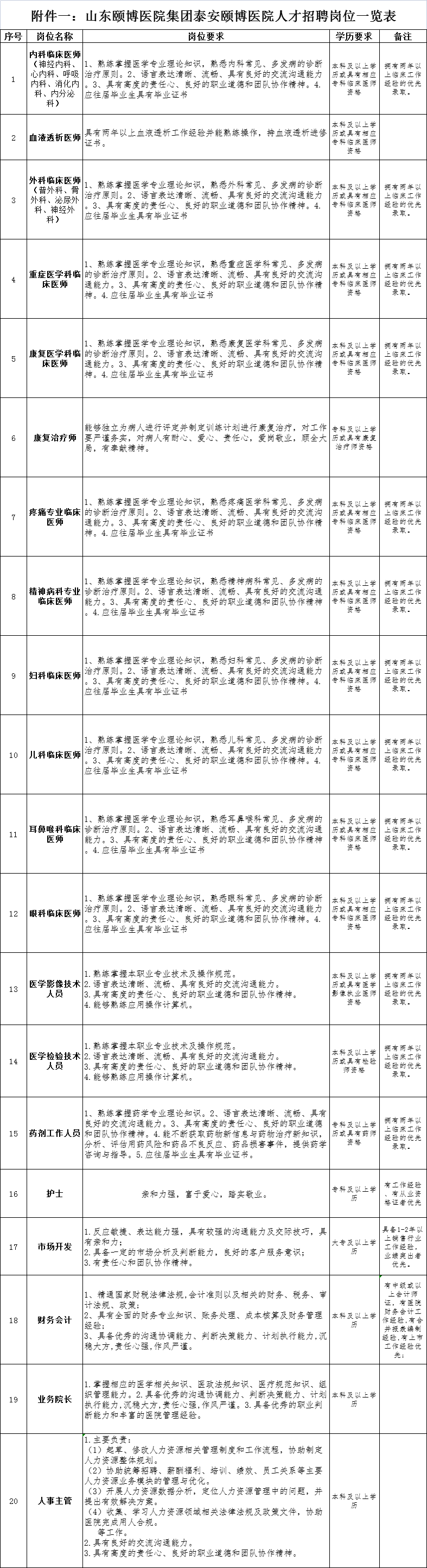 山東頤博醫(yī)院集團泰安頤博醫(yī)院2023年度人才招聘公告